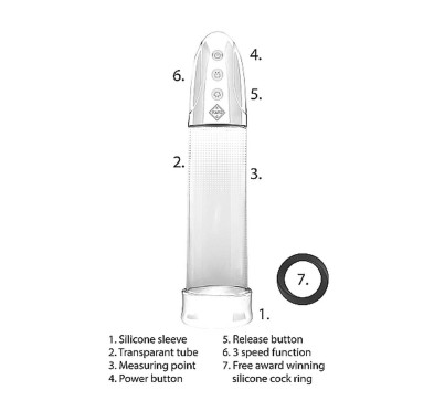 Automatic Rechargeable Luv Pump - Transparent